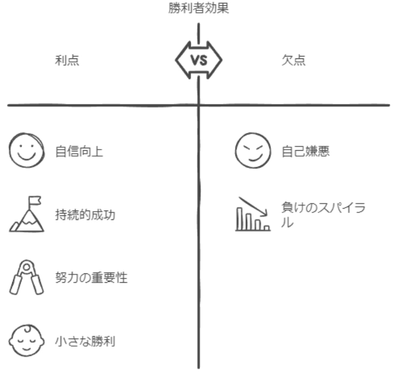 勝利者効果を活用して銀座でのキャリアを成功させるための方法