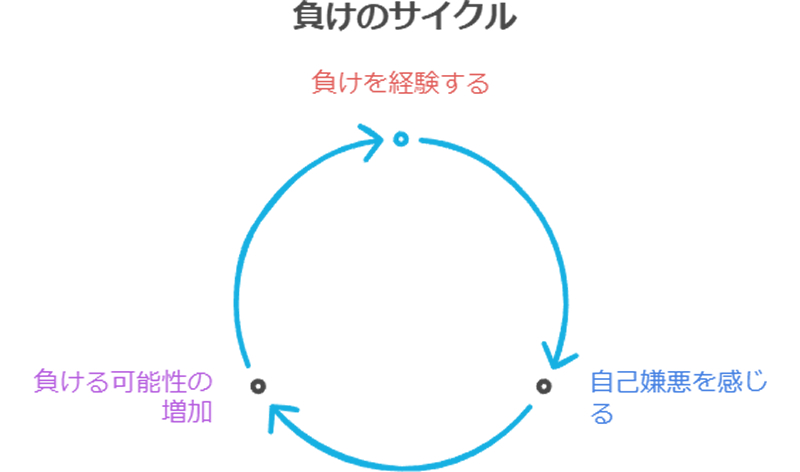 2. 成功体験を積み重ねるための工夫