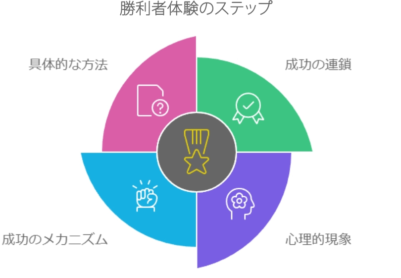 銀座で輝くホステスが知るべき勝利者効果の具体例